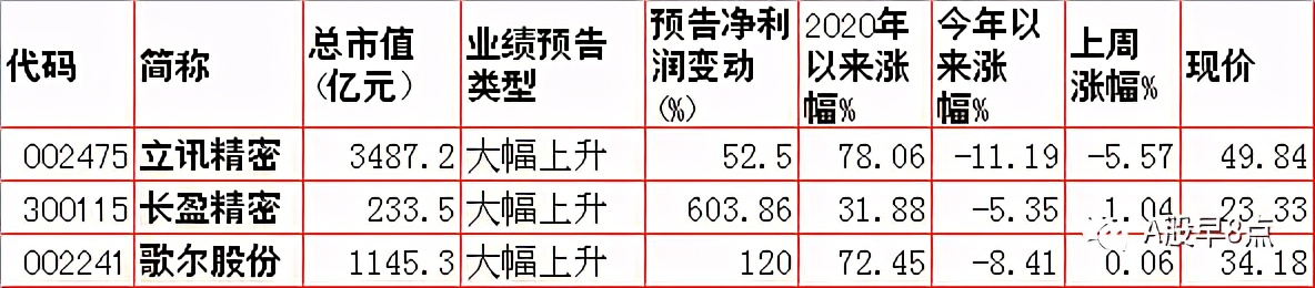 周末股市值得关注的消息,周末股市重大投资内参