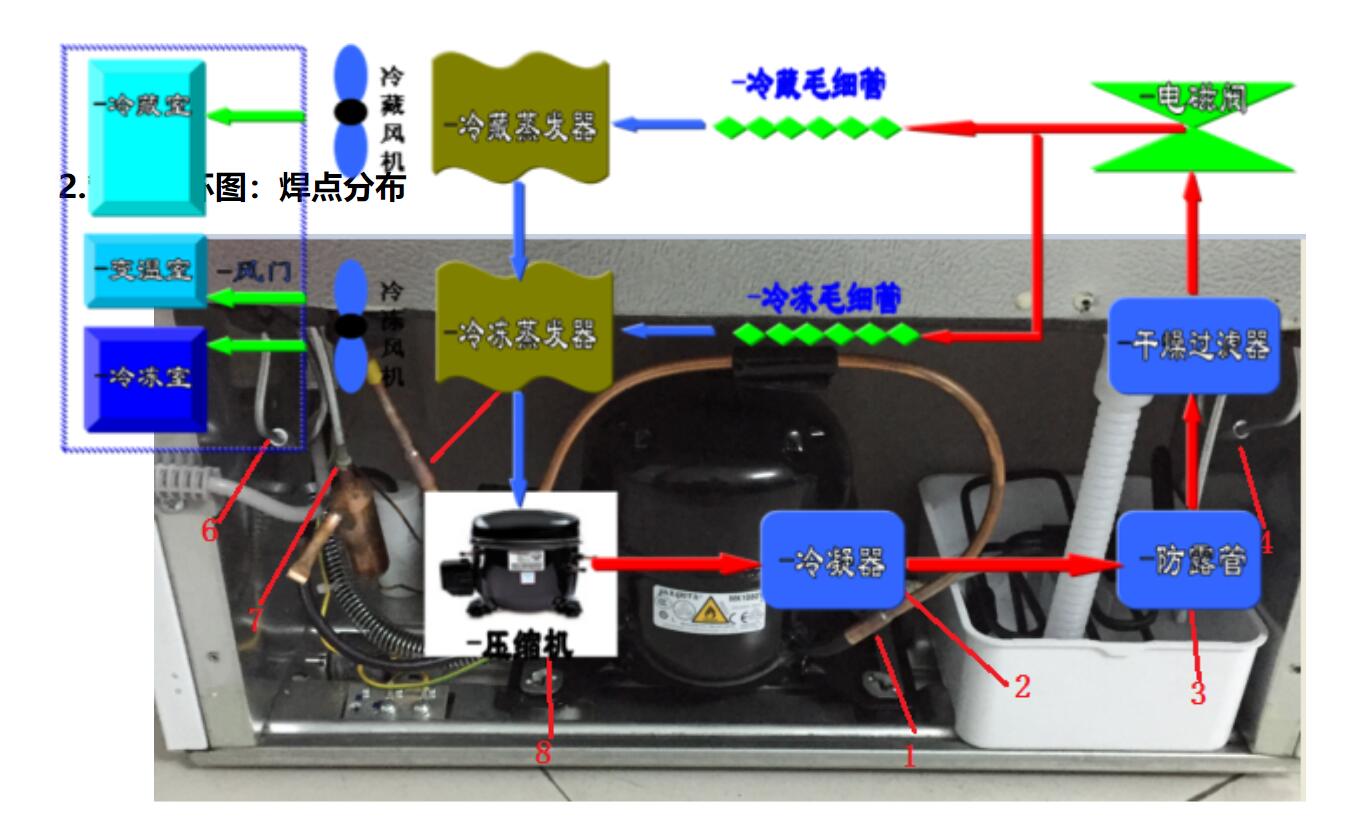 美的冰箱bcd-207wm冷藏室不凉,美的冰箱无霜bcd207wm冷藏不制冷