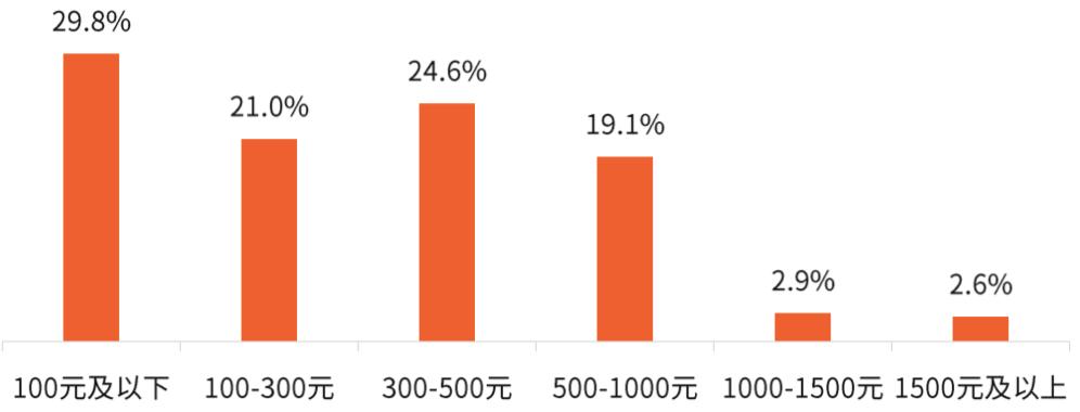 保健品行业为什么衰落,保健品行业发展困境