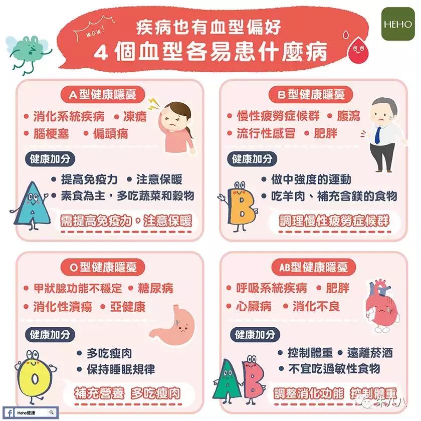 血液与遗传及生命的真相和谎言---走近血型之父