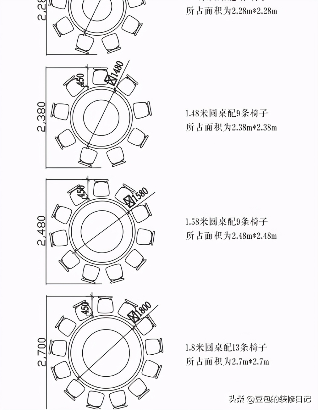 家里餐桌装修在什么地方,家里装修餐桌尺寸推荐