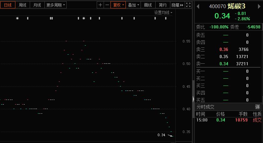 股票退市之后去哪了,股票即将退市还可以卖出去吗