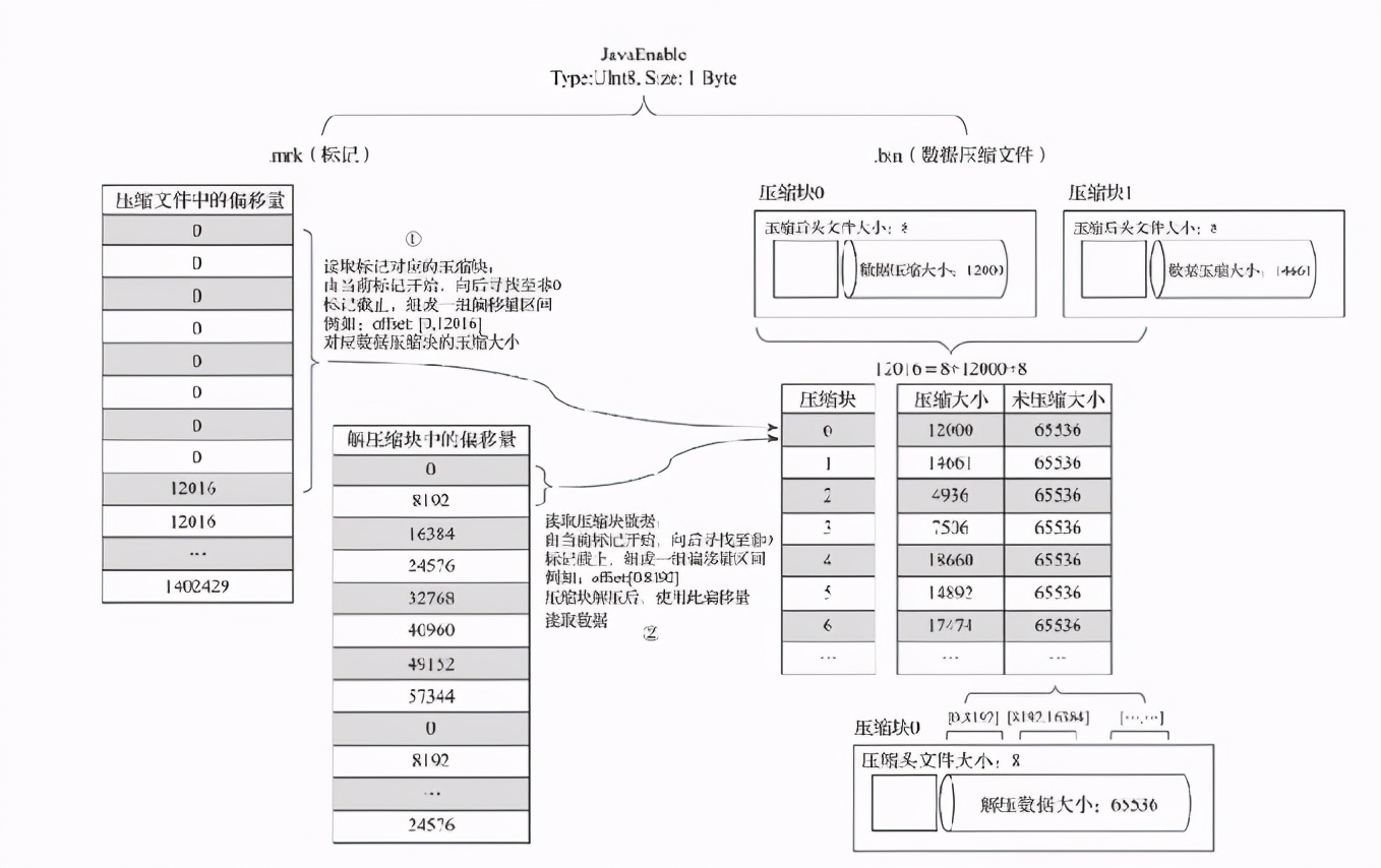 clickhouse安装,clickhouse图文