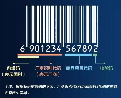 国际商品条形码,进出口条形码怎么申请