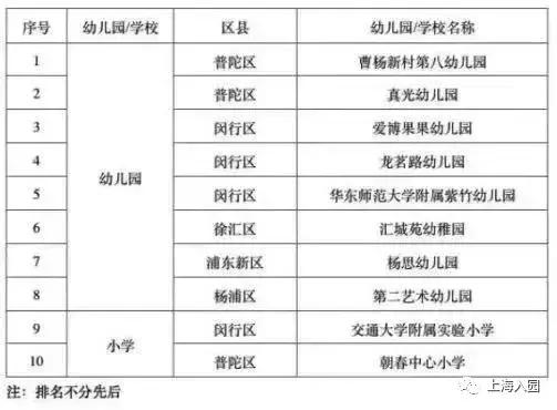 上海幼儿园运动特色,上海以运动为主的幼儿园