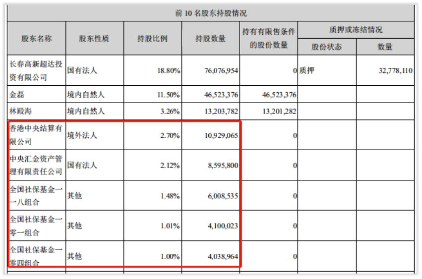 榫欏ご鍏徃,涓婂競鍏徃闀挎槬楂樻柊鍙戝睍缁忛獙