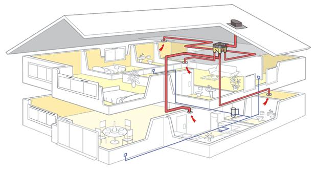 新风系统种类,新风系统类型介绍