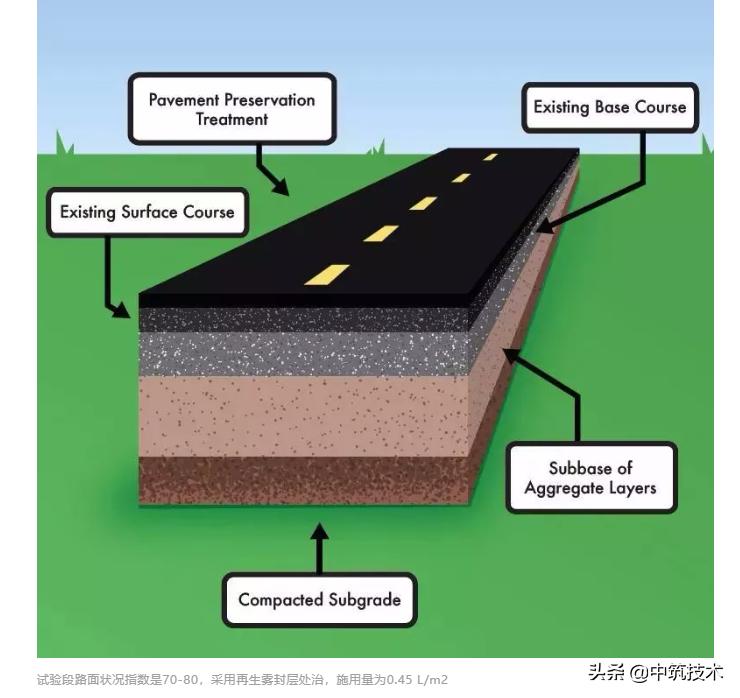沥青封层教程,沥青再生封层