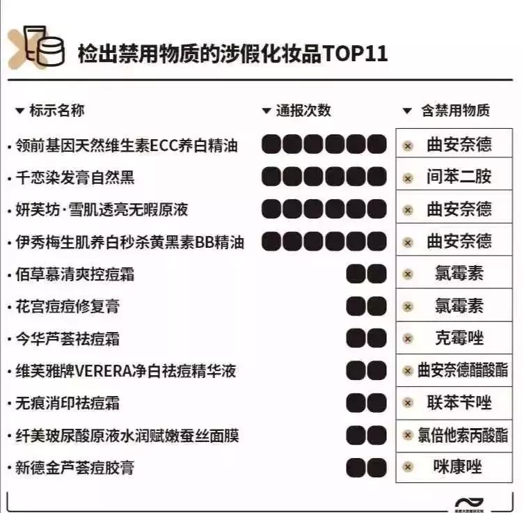 当心这些化妆品不合规赶紧自查,化妆品毁容的10大征兆