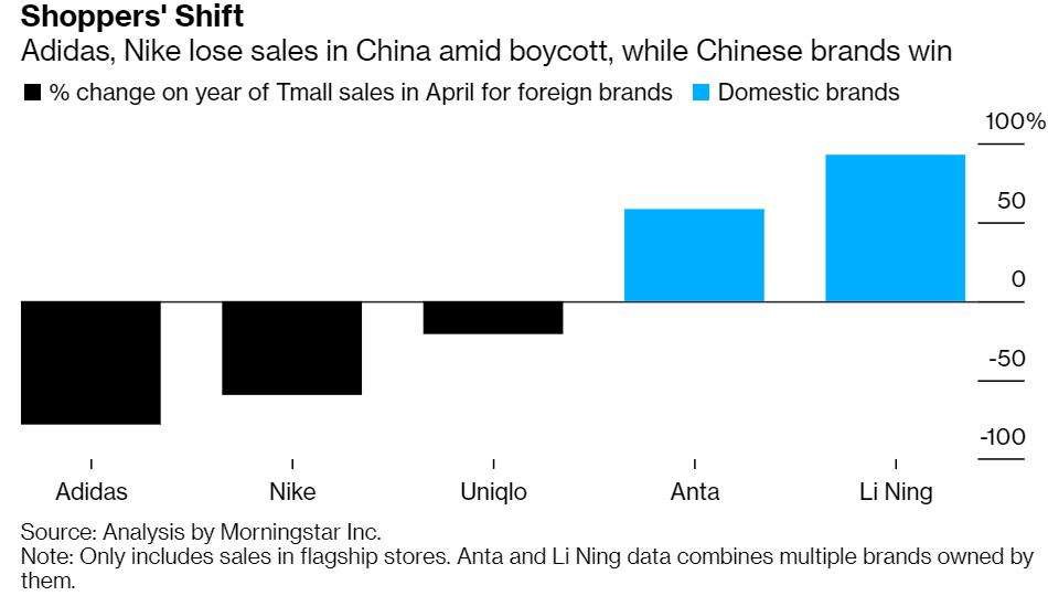 阿迪耐克全面恢复发售了吗,阿迪nike最新活动