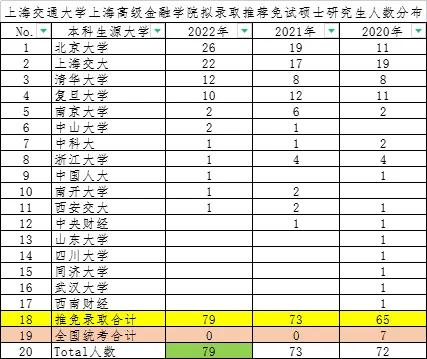 上海交通大学高级金融学院招生,上海高级金融学院报名条件