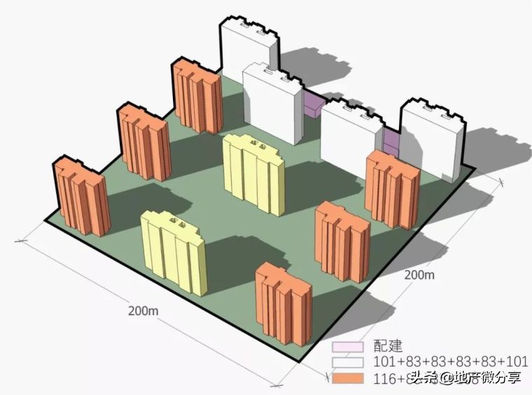 拿地强排方案,拿地墙排注意事项