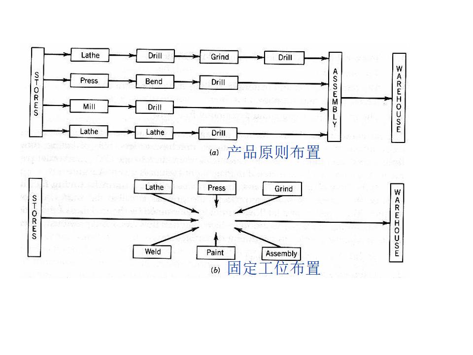 工程ppt设计思路,设计方案效果图讲解ppt