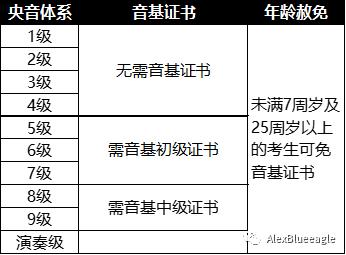 央音钢琴考级成绩分几档,钢琴考级教程3级视频