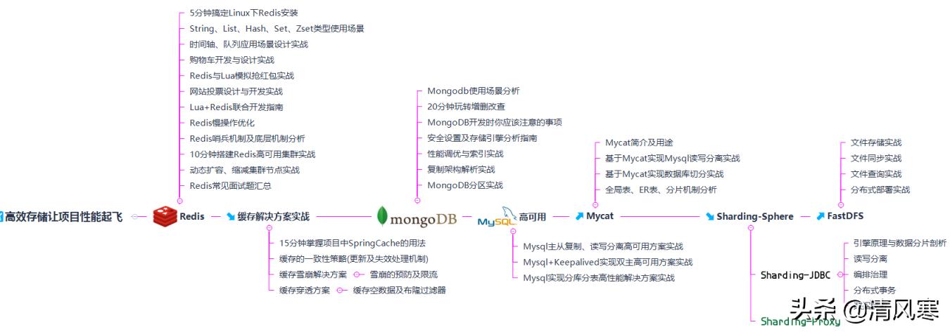 美团Java研发三面,3年经验:MySQL+Spring源码+分布式+算法+线程