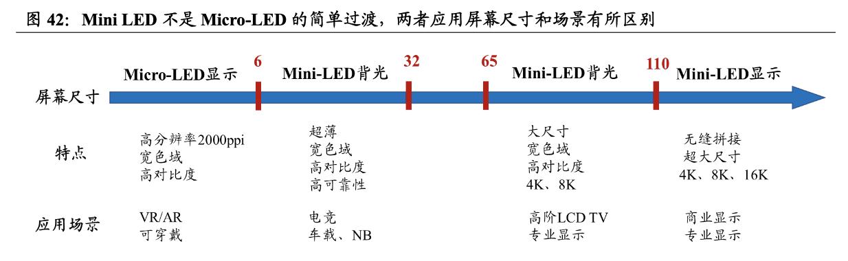 瑞丰光电miniled生产线,瑞丰光电miniled现状