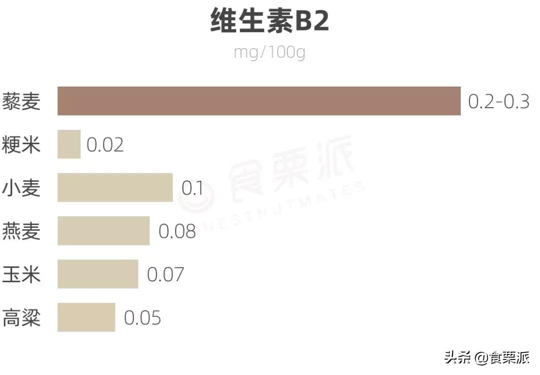 想减肥喝点什么补剂,想减肥吃哪些东西呢