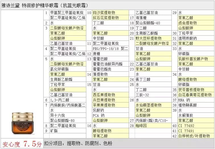 雅诗兰黛抗蓝光眼霜深度测评,雅诗兰黛抗蓝光眼霜功效