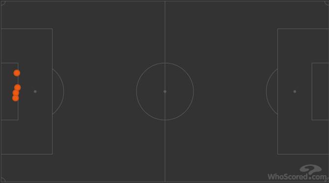 兰帕德切尔西青春风暴,兰帕德防守蓝军