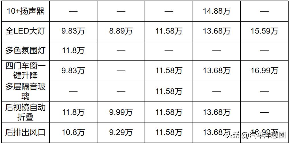 国产零百加速4秒以内的性能车,最新15万内零百加速最快的车