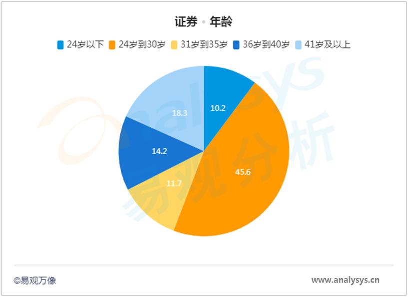 券商也爱搞直播？春节效应之后，看新型证券APP如何转型