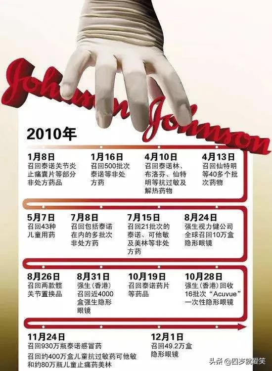 强生是不是真的有问题,强生哪些品牌出问题