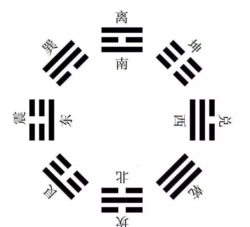 易经八卦怎样分阴阳卦,风水用的是先天还是后天八卦