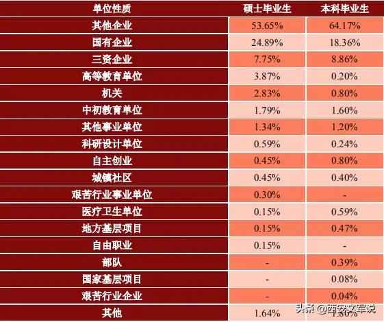 常州大学就业率薪酬,江苏大学毕业生就业质量报告
