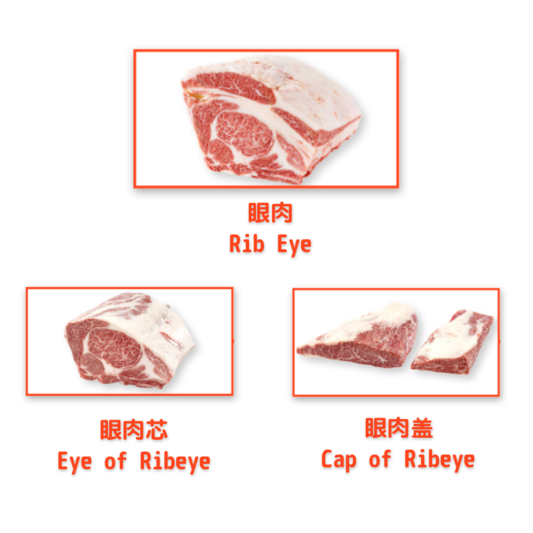 进口牛排选购终极指南