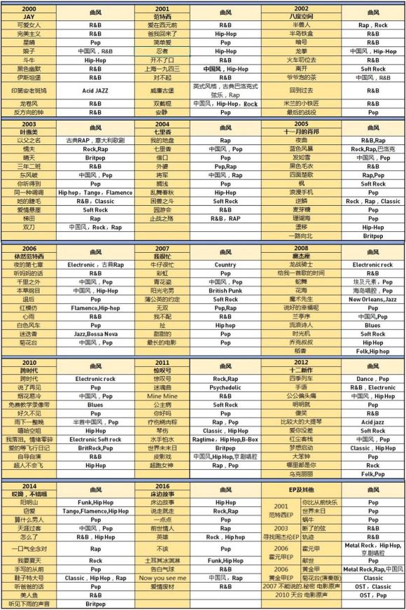 周杰伦8090的青春,周杰伦80后90后