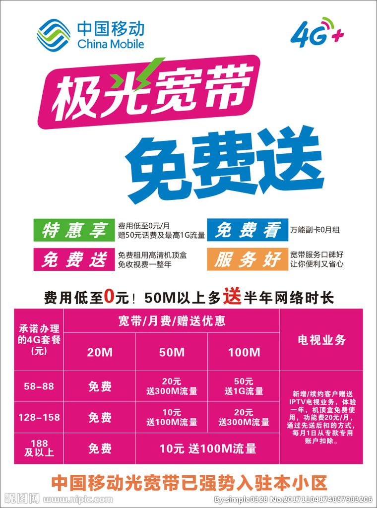 现在最划算的宽带流量套餐,百兆宽带每个月有流量限制吗