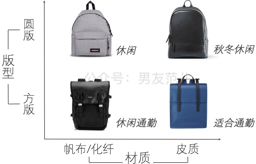 哪个品牌的双肩包好看又实用,双肩包怎么选材质