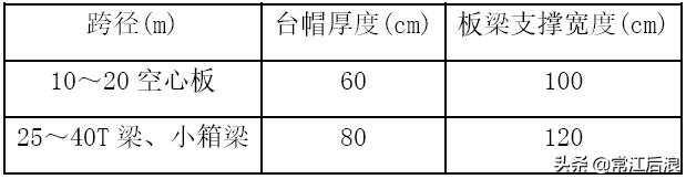 桥梁图纸设计注意事项包括,桥梁施工图设计的步骤
