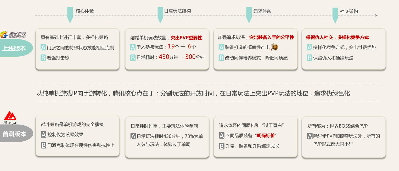 游戏推荐手游剑侠情缘,如何评价剑侠情缘手游
