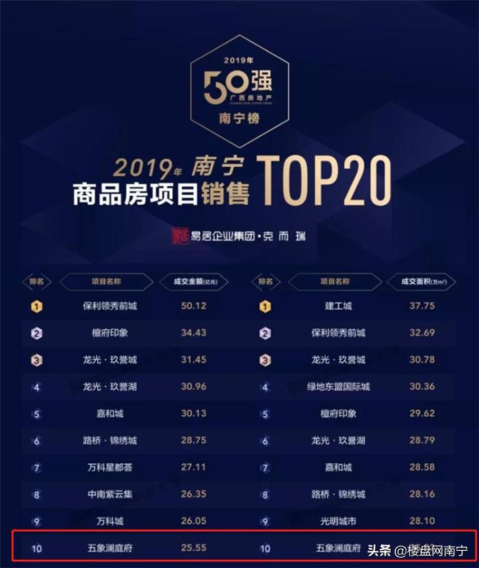 五象限价房,五象新区房子降价最新