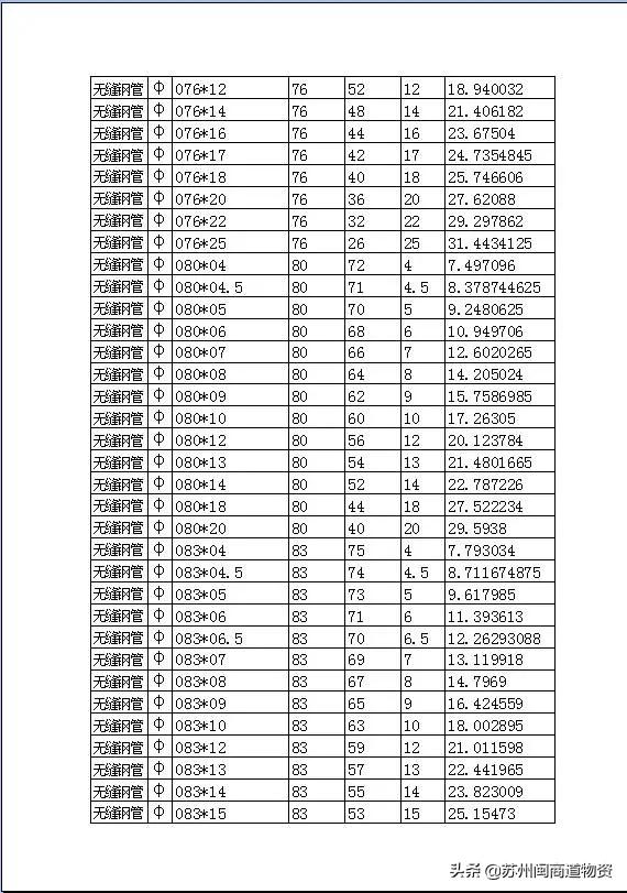 无缝管和无缝钢管的区别,无缝管和无缝钢管