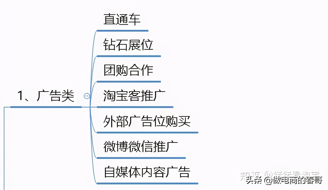 淘宝运营技巧新手入门知识点,淘宝运营店铺技巧和方法分析