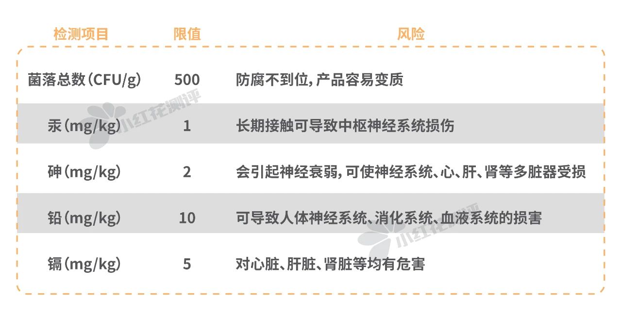 5岁以上宝宝洗发沐浴露推荐红榜,mamakids婴儿洗发沐浴露老爸评测