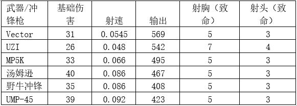 刺激战场国际服最强枪械搭配,刺激战场国际服哪把枪最强