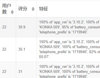 黑产和风控的较量,我们与黑产斗智斗勇的风控