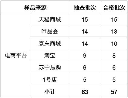 泳衣质量检验标准,泳装质量不合格