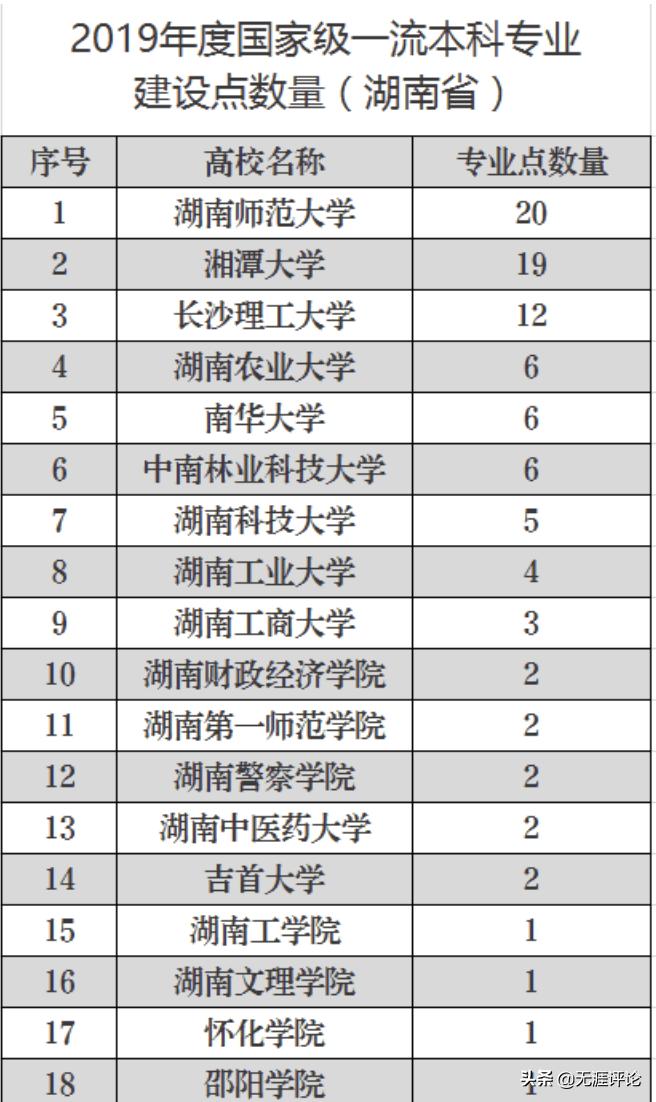 湖南科技大学和湖南工业大学，哪家更强？