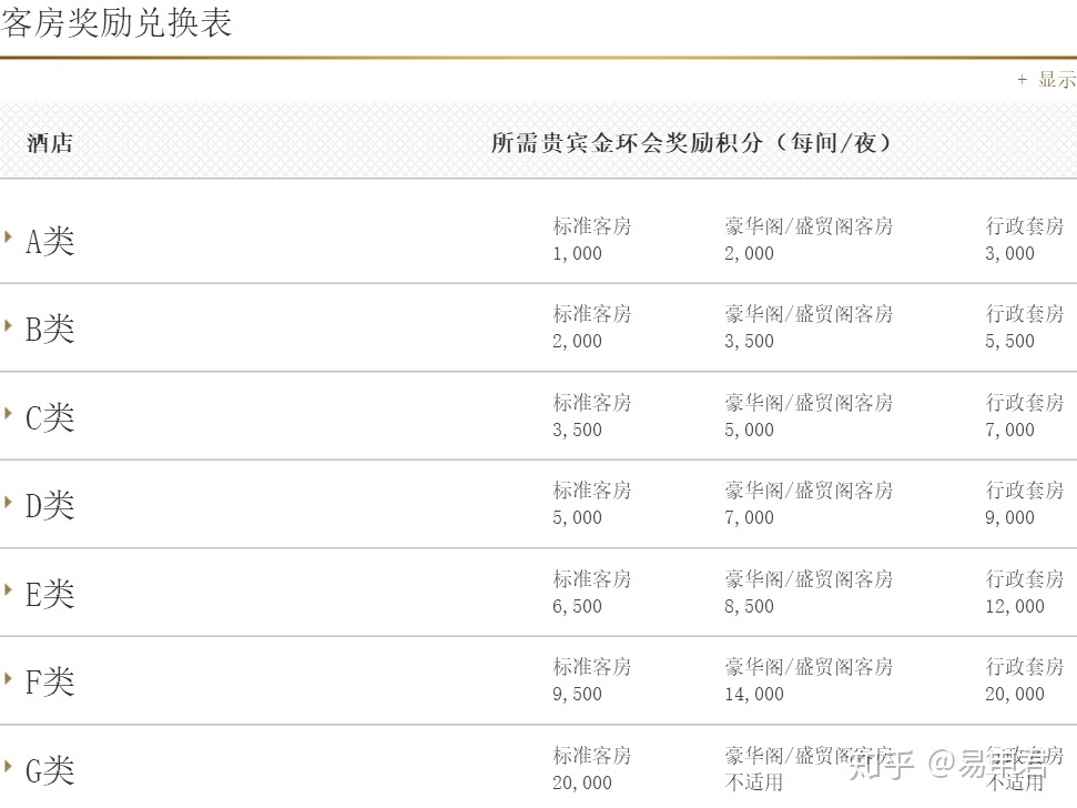 民生银行信用卡申请，秒批高额