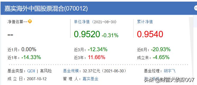 基金接盘高位股事件,基金南下抄底港股