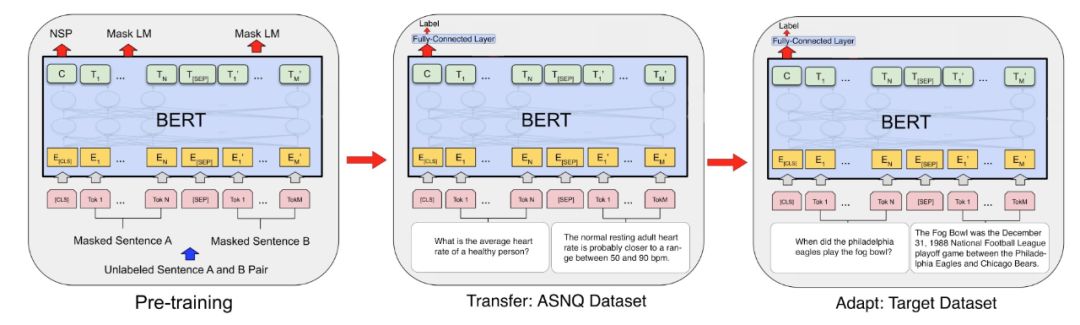 AAAI2020提前看|三篇论文解读问答系统最新研究进展