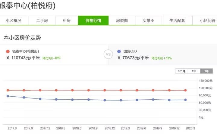 北京顶级富人区长啥样？2个亿的超跑你见过吗？