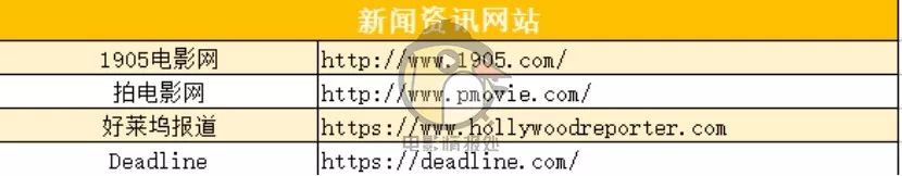 烂番茄电影排行榜官网,烂番茄新鲜度100%的电影盘点