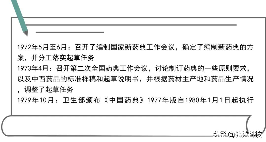 中国药典的历史,中国药典沿革