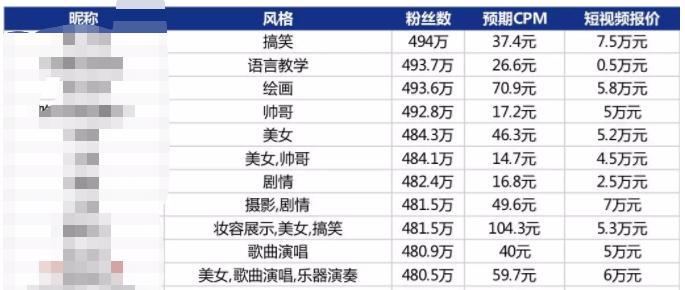 “罗志祥”昨晚直播被4万网友骂“渣男”，却一脸懵逼：我出轨了