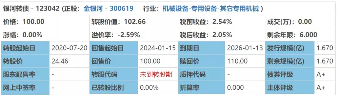 可转债打新多个账户申购方法,可转债打新教程之小白必读